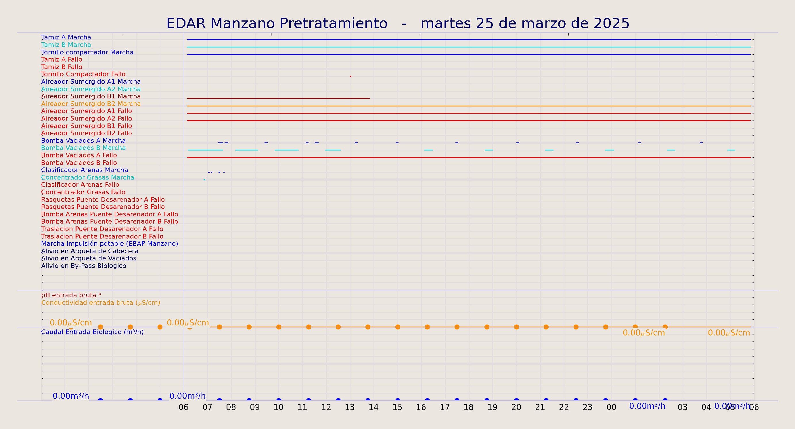 ../../imagenes/vid/2025/EDAR Manzano Pretratamiento/2025-03-25 EDAR Manzano Pretratamiento.png